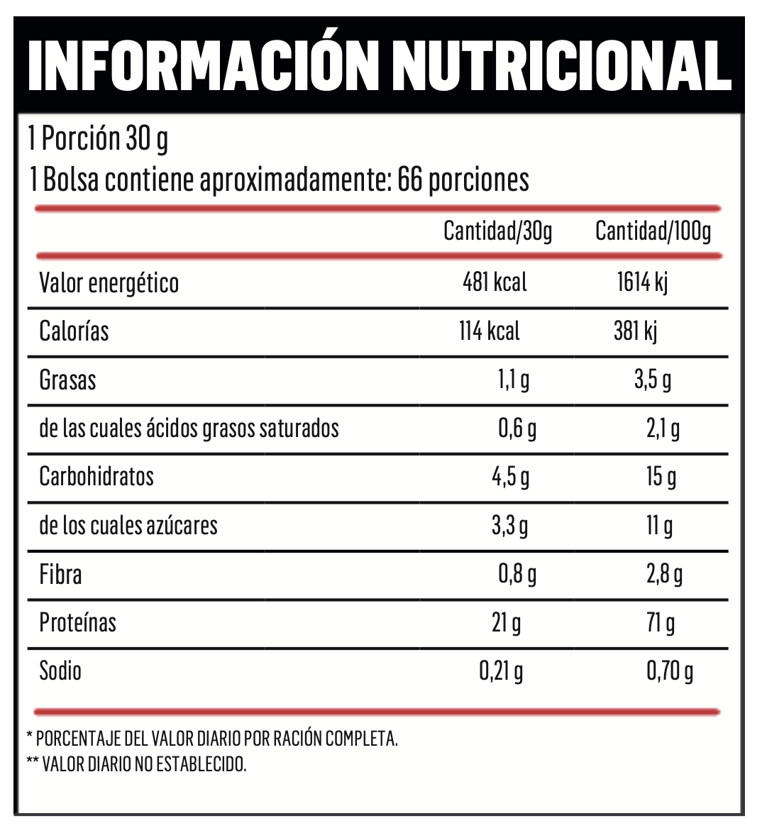 BLADE Protein +