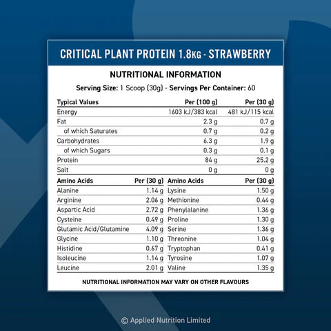 Critical PLANT protein