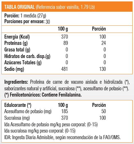 CARNEBOLIC