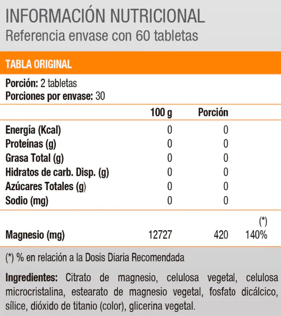 Citrato de magnesio