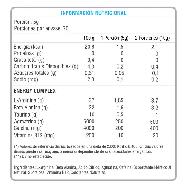 Energy focus