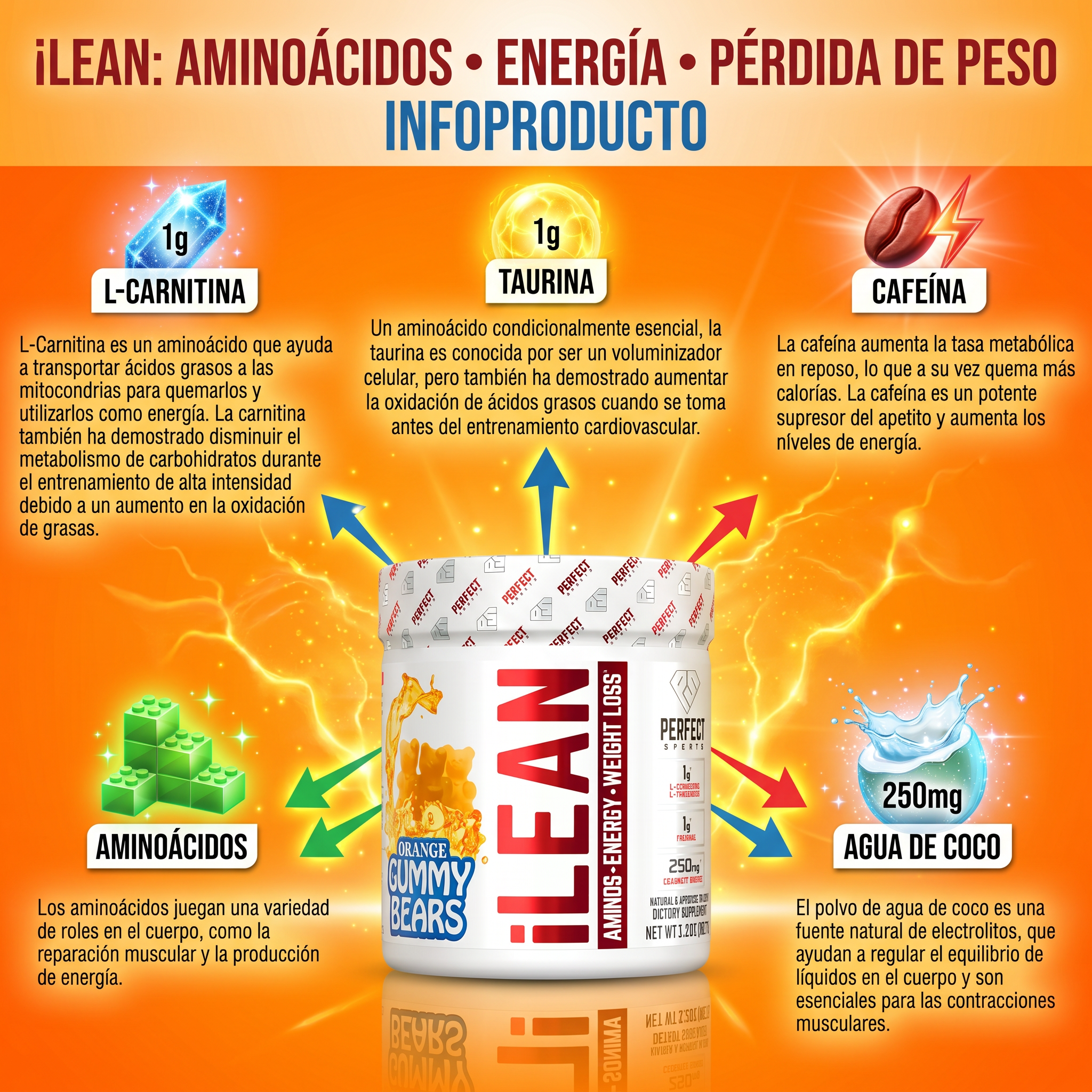 iLean