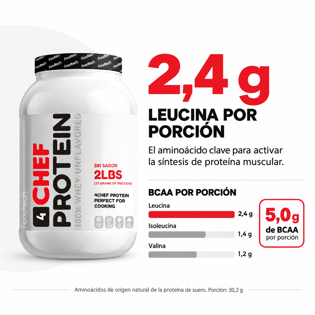 4 Chef Foodtech