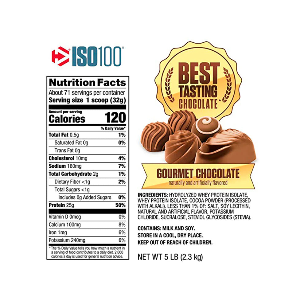 ISO 100 DYMATIZE