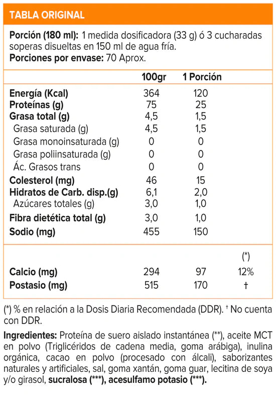 ISOFIT